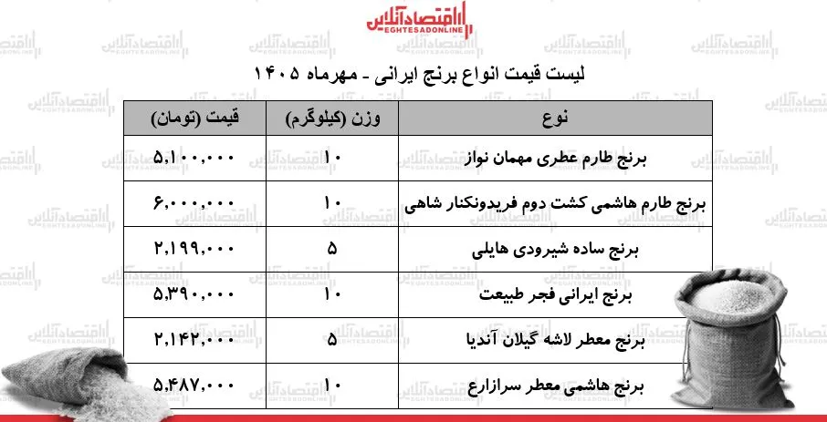 برنج