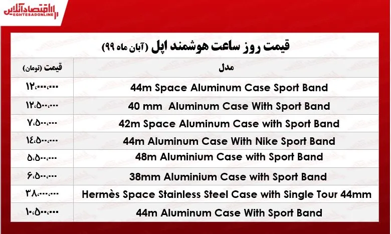 قیمت روز انواع اپل واچ +جدول
