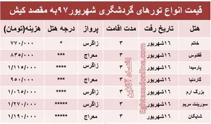 3شب اقامت در کیش چقدر هزینه دارد؟ +جدول