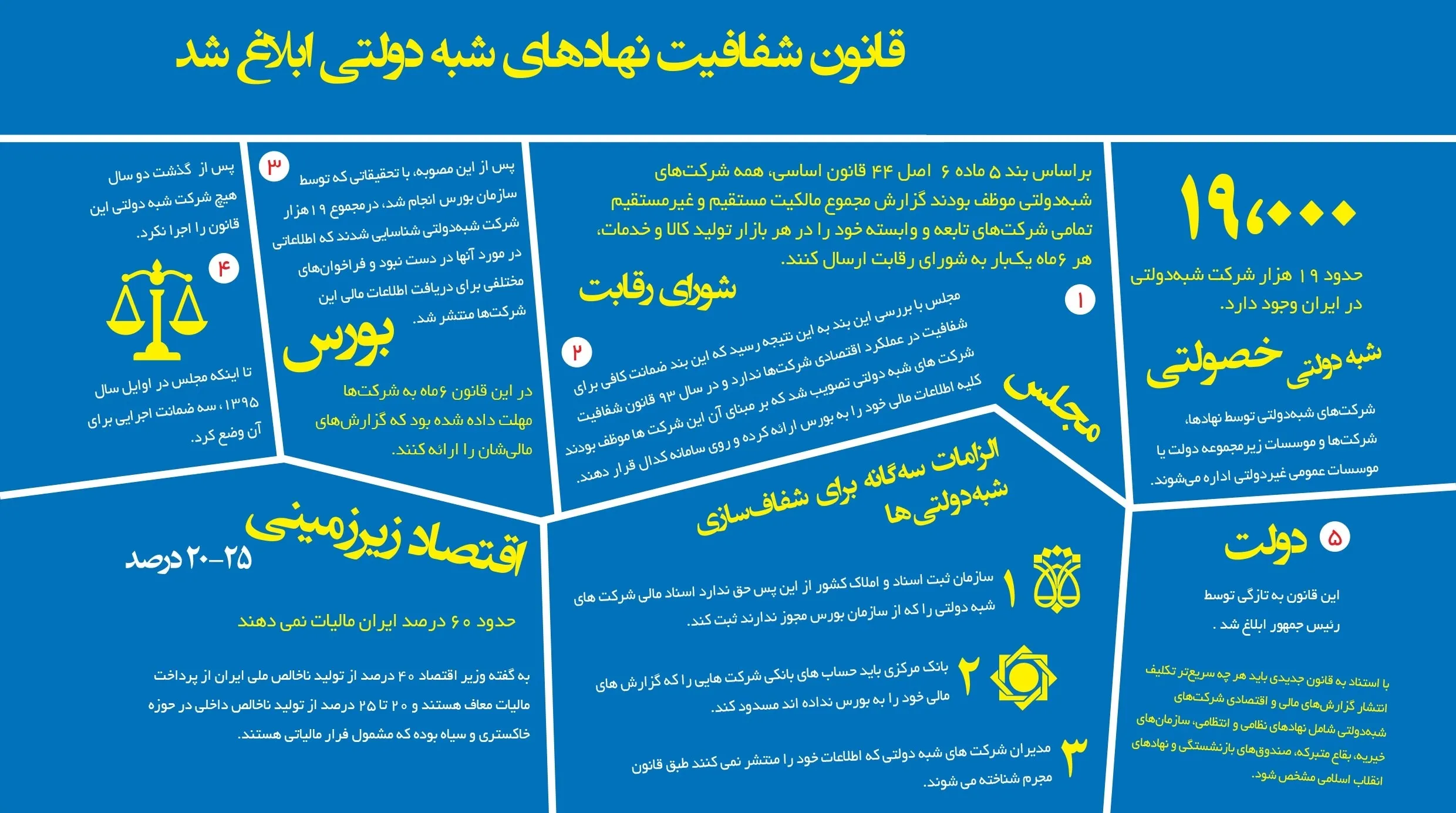 قانون شفافیت اطلاعات و نهادهای شبه‌دولتی +اینفوگرافیک
