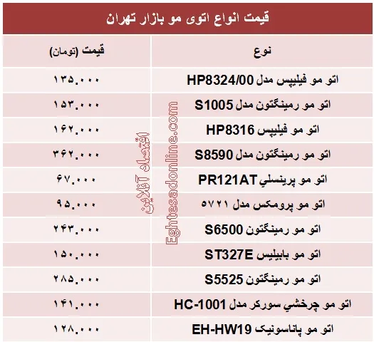 قیمت انواع اتوی مو +جدول