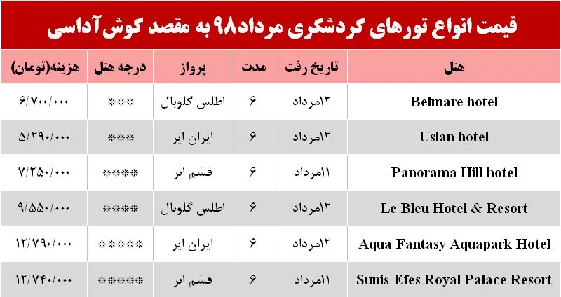 سفر به کوش‌آداسی ترکیه چند تمام می‌شود؟