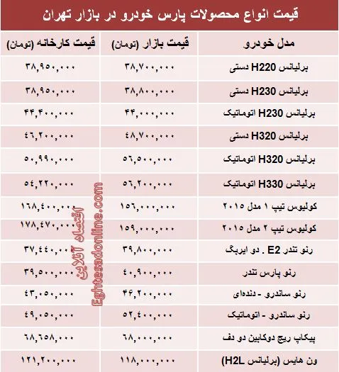 قیمت‌ جدید محصولات پارس خودرو +جدول