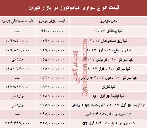 قیمت انواع سواری کیاموتورز در بازار تهران + جدول