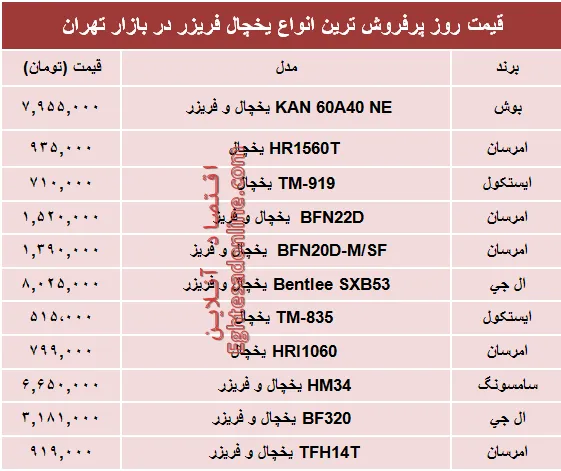 مظنه انواع یخچال‌‌ فریزر دربازار؟ +جدول