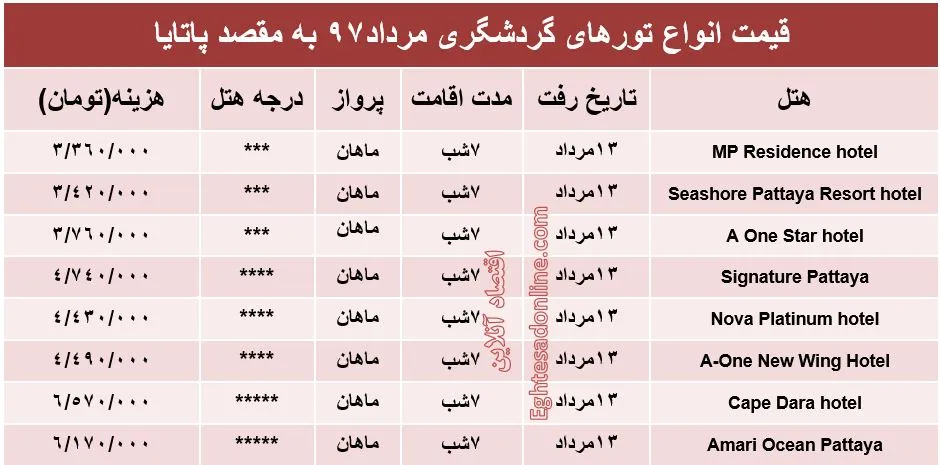 هزینه سفر به پاتایا در مردادماه 97 +جدول