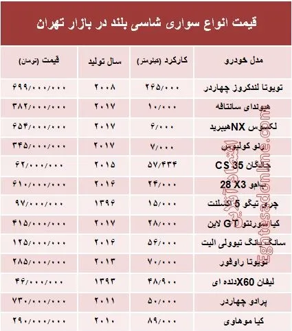 قیمت انواع سواری‌های شاسی بلند در بازار تهران +جدول