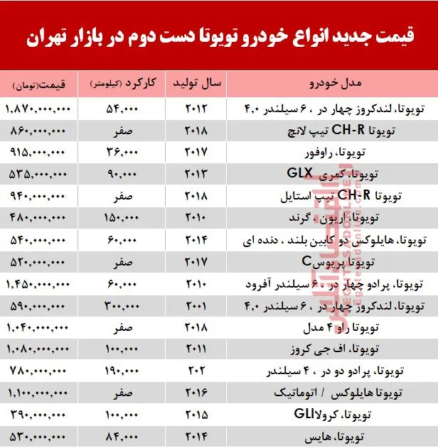 قیمت خودرو تویوتا در بازار تهران  +جدول
