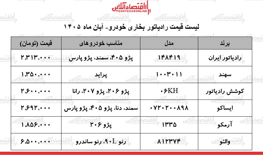 ط