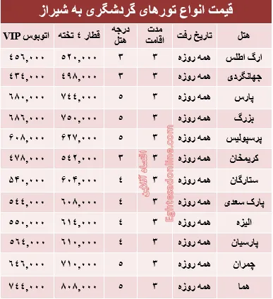 هزینه سفر تابستانی به شیراز؟ +جدول