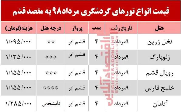 تور قشم چقدر هزینه دارد؟