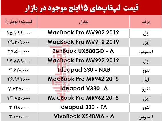 مظنه انواع لپ تاپ ۱5اینچ در بازار؟ +جدول