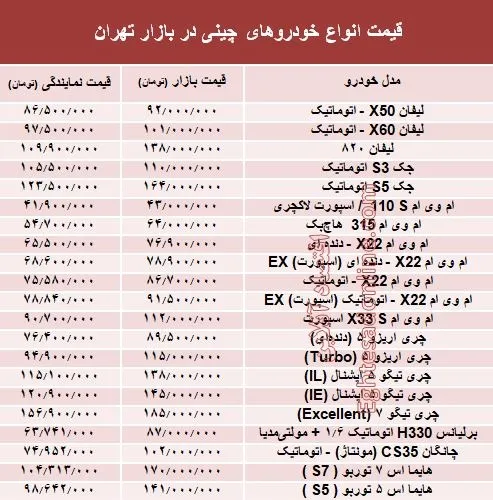 خودروهای چینی در بازار تهران چند؟ + جدول