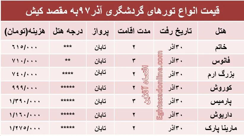 تور کیش چند؟