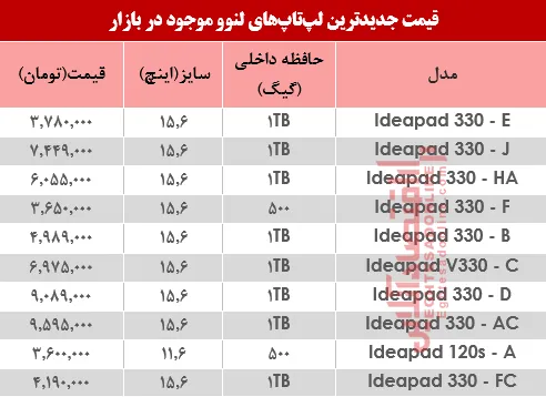 قیمت‌ باریک‌ترین لپ‌تاپ‌های بازار +جدول