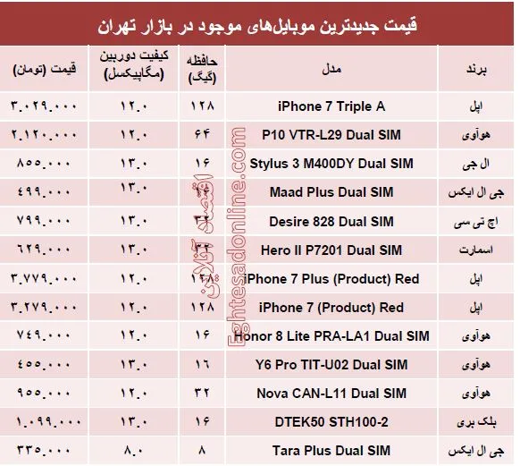 قیمت جدیدترین ‌موبایل‌های بازار؟ +مشخصات