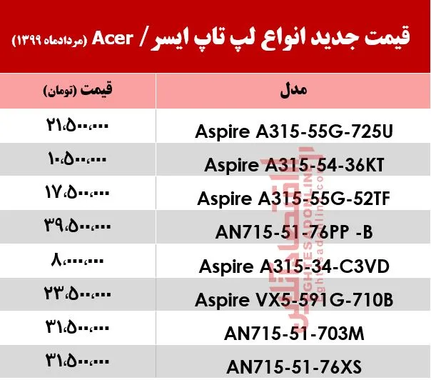 لپ تاپ‌ ایسر چند؟ +جدول