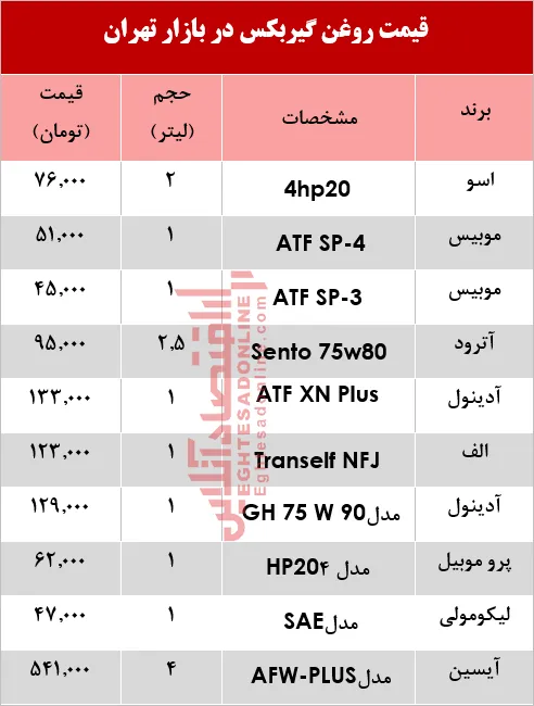 انواع روغن گیربکس خودرو چند؟ +جدول