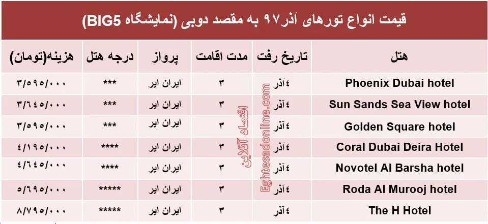 تور نمایشگاه BIG5 دوبی چند؟