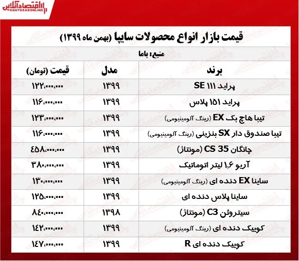 قیمت محصولات سایپا امروز ۹۹/۱۱/۳