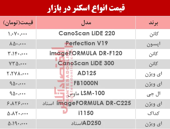 نرخ انواع اسکنر کانن در بازار ؟ +جدول