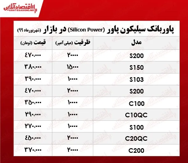 انواع پاوربانک سیلیکون پاور چند؟ +جدول