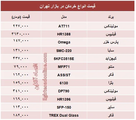 انواع خردکن چند؟ +جدول
