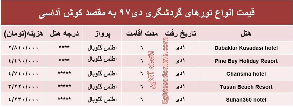 6شب اقامت در کوش‌آداسی چقدر تمام می‌شود؟