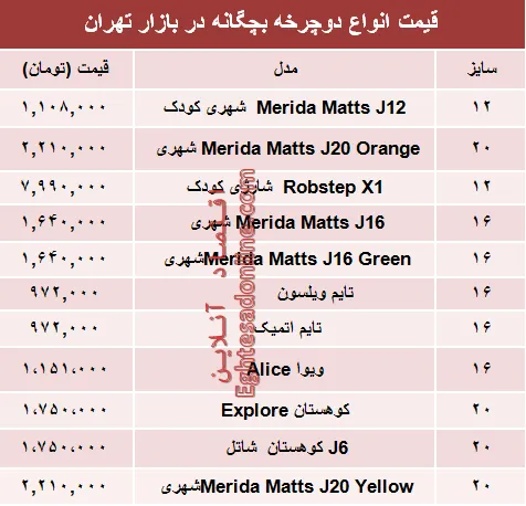 نرخ انواع دوچرخه بچگانه در بازار؟ +جدول