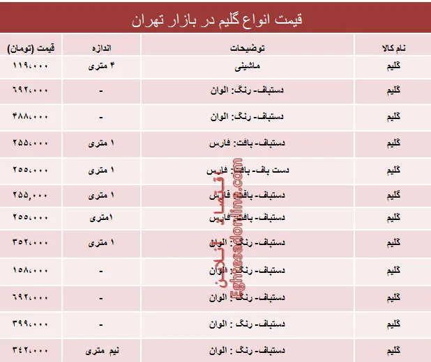قیمت انواع گلیم‌ها دربازار تهران؟ +جدول