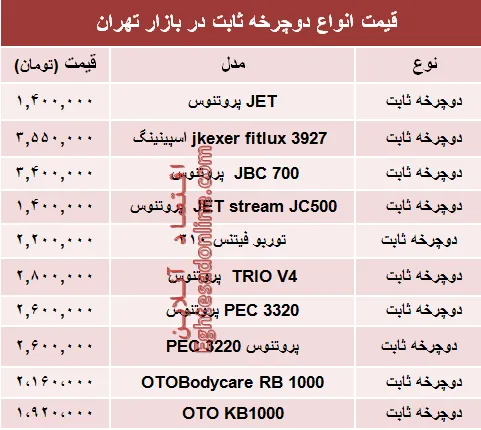 قیمت انواع دوچرخه ثابت در بازار تهران؟ +جدول