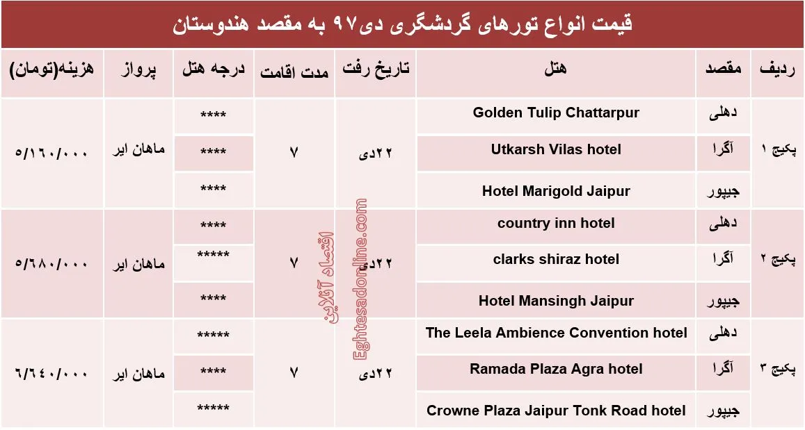 سفر 7روزه به هندوستان چقدر آب می‌خورد؟
