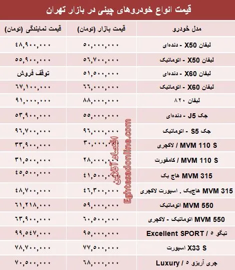 قیمت خودروهای چینی در بازار تهران +جدول