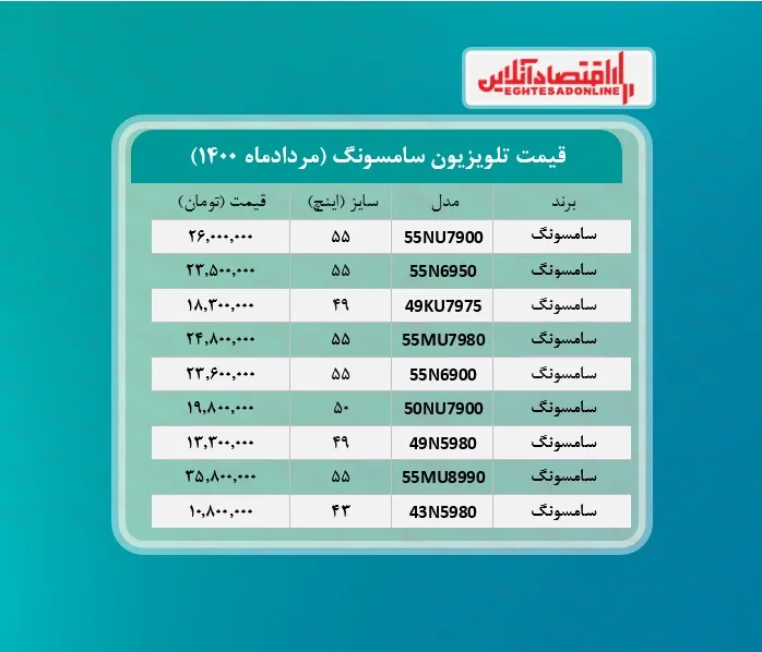 قیمت تلویزیون سامسونگ / ۲۴مردادماه