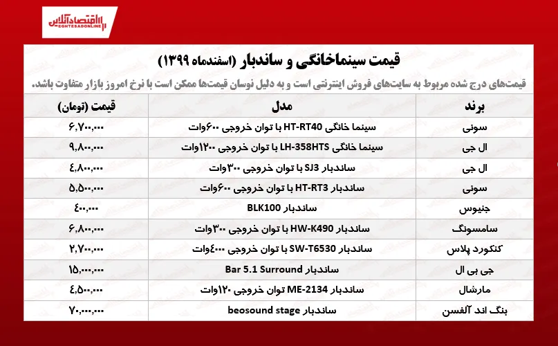 قیمت سینماخانگی و ساندبار /۳اسفندماه