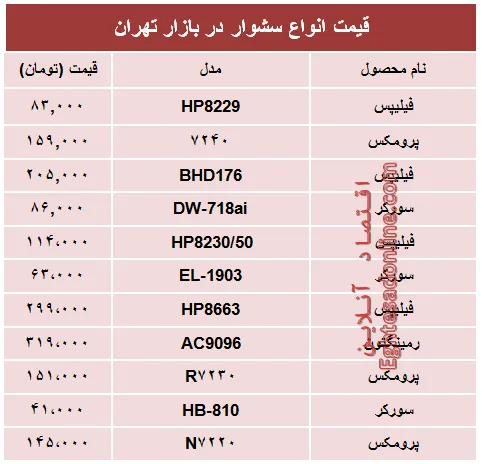 جدیدترین انواع سشوار در بازار چند؟ + جدول