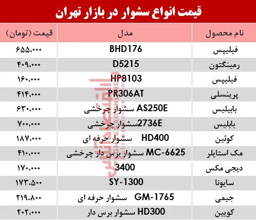 نرخ انواع سشوار در بازار؟ +جدول