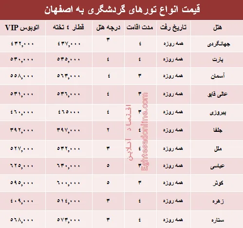 قیمت تور اصفهان؟ +جدول