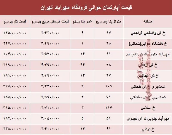 آپارتمان حوالی فرودگاه مهرآباد چند؟+جدول