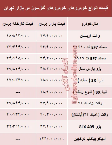خودروهای گازسوز  بازار چند؟ +جدول