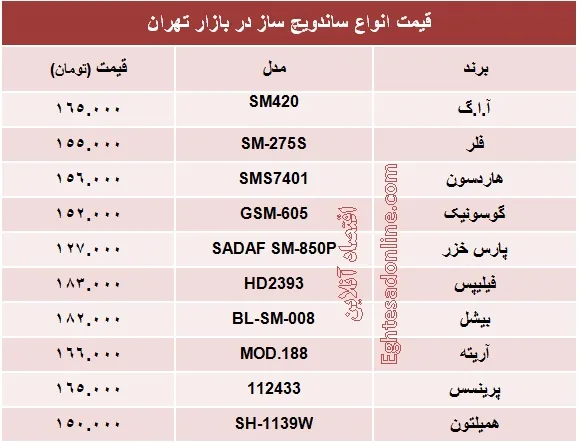 انواع ساندویچ ساز چند؟ +جدول