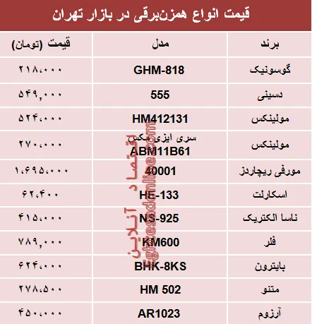 مظنه انواع همزن برقی در بازار تهران؟ +جدول