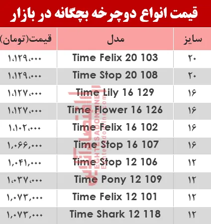 قیمت انواع دوچرخه بچگانه در بازار؟ +جدول