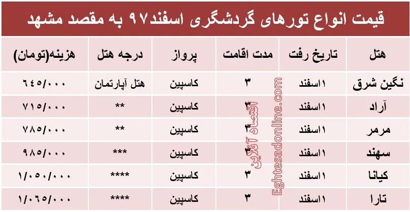 سفر هوایی به مشهد چقدر هزینه دارد؟