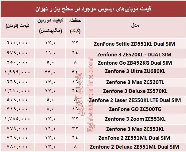 خرید یک موبایل 