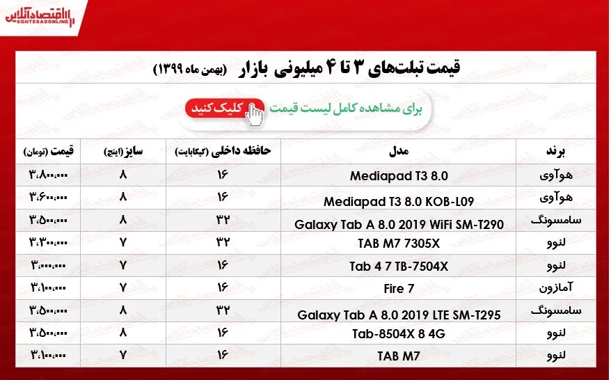 با ۴میلیون چه تبلتی می‌توان خرید/ ۱۳بهمن ۹۹