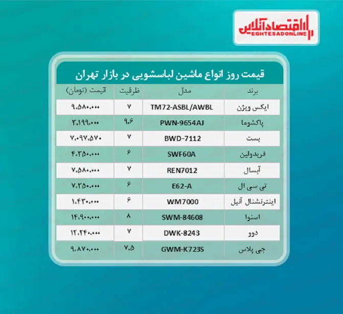 پر فروش ترین مدل های ماشین لباسشویی (خرداد۱۴۰۰)