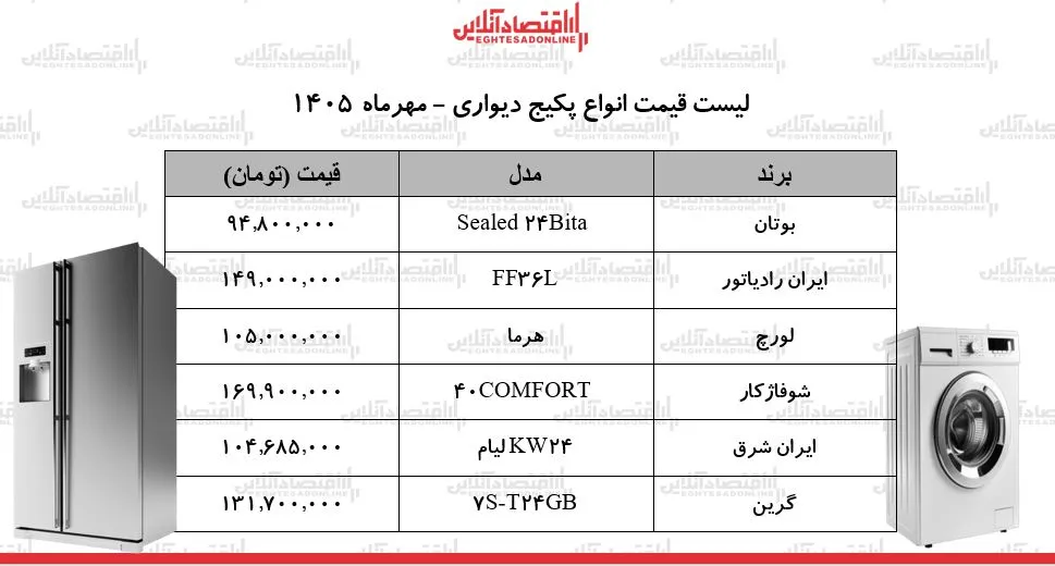 لوازم خانگی