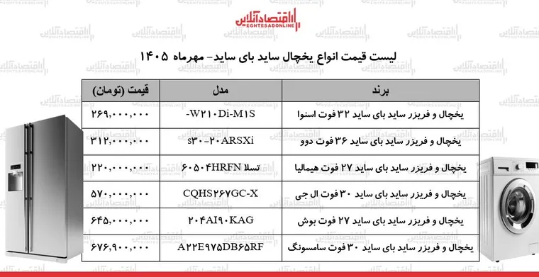 جهش نجومی قیمت‌ها در بازار لوازم خانگی/ یخچال فریزر ساید بای ساید ال‌جی، بوش، سامسونگ، اسنوا و...چند شد؟ + جدول ۲۴ مهر ۱۴۰۵