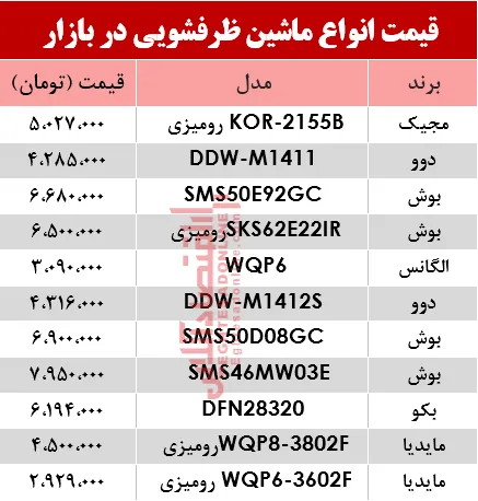 قیمت انواع ماشین ظرفشویی در بازار؟ +جدول